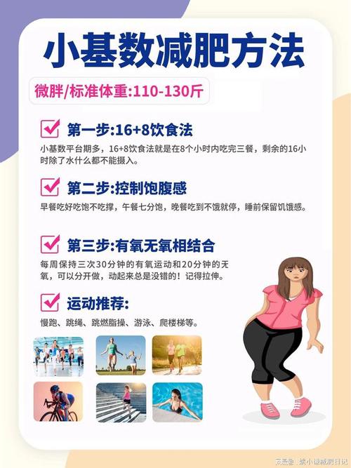 节食减肥后容易反弹;节食减肥后容易反弹吗