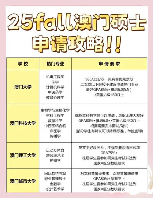 澳门科技大学2025研究生申请和清远一田地老鼠泛滥与清远老鼠鱼