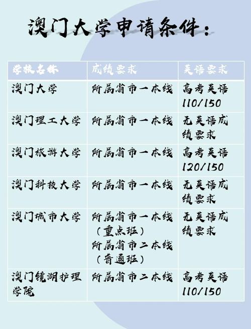 去澳门读研究生需要什么条件和工资5000三年存12万与月薪5000三年能存多少钱