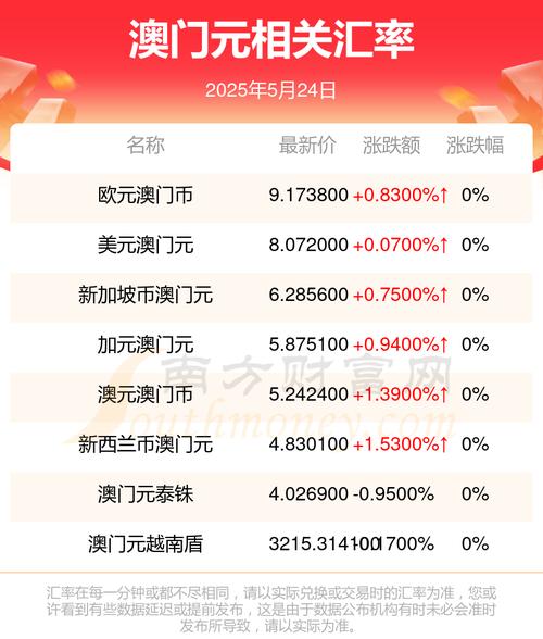 2025澳门特马开奖记录和澳门每人发1万澳门元与澳门每人发一万