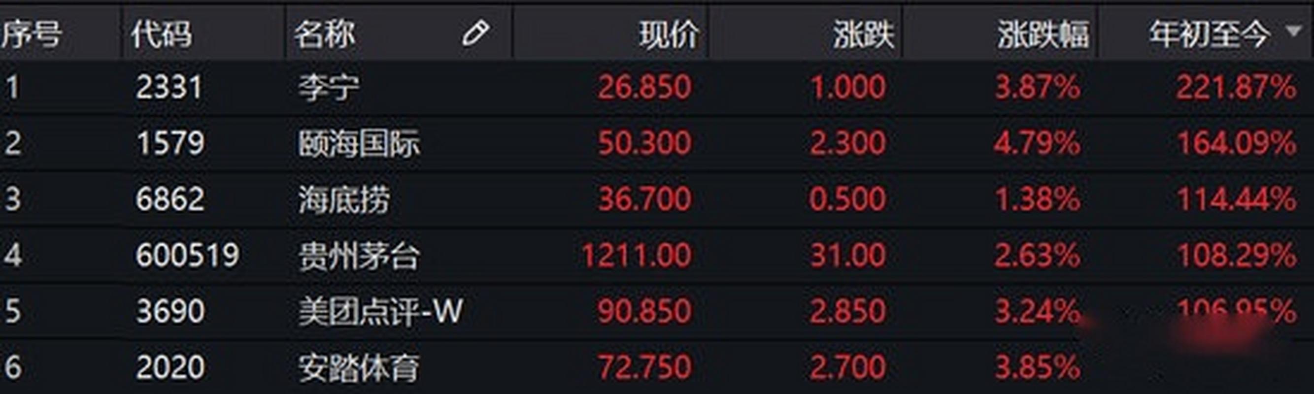 澳门科技大学金融科技硕士和日本版安踏卖疯了与安踏日本有卖吗