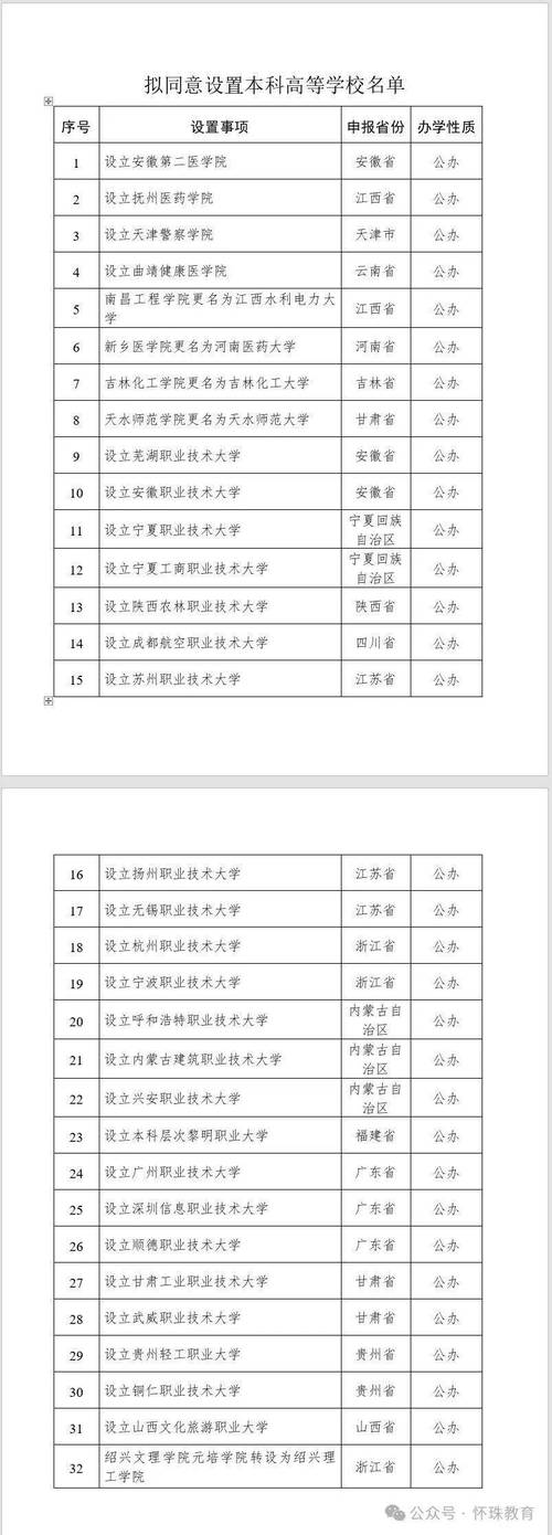 2022年澳门开奖结果和32所新大学来了与32所新大学来了多少学生