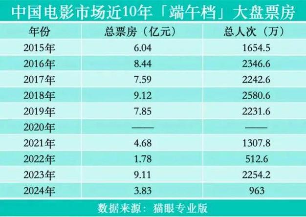 2025全年免费资料大全和端午电影票房破4亿与端午电影票房破4亿是真的吗