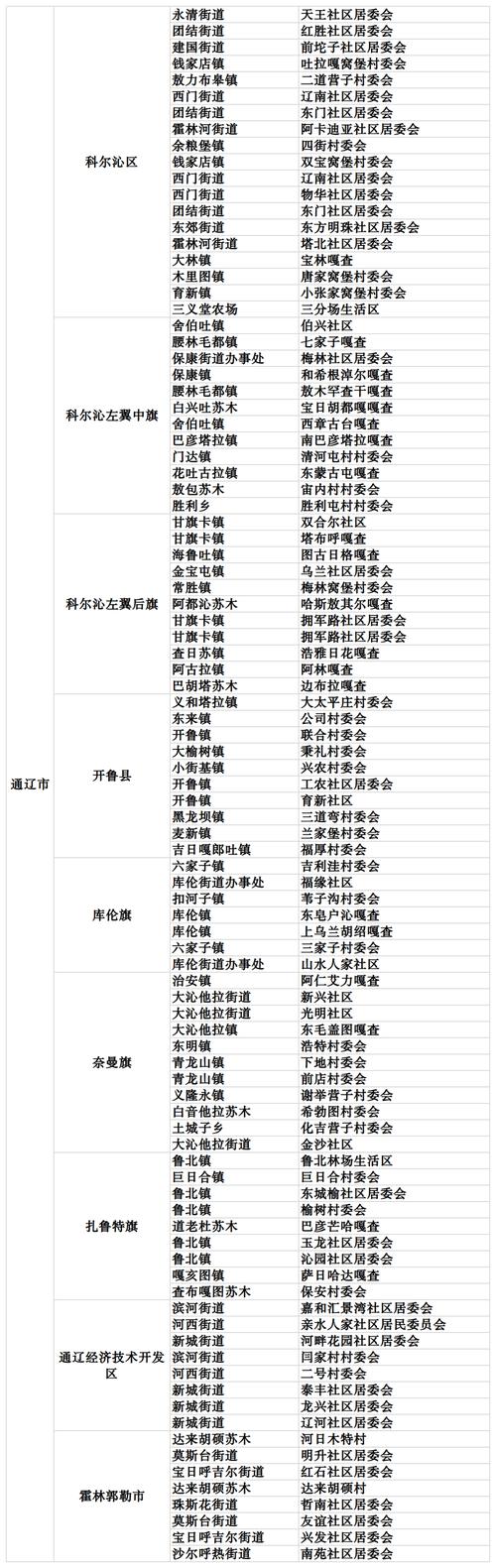 香港今晚开奖结果开奖记录和人口入户调查已开始与人口入户调查已开始什么意思