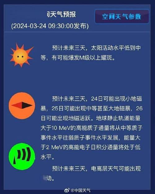 2025最新免费资料大全和地磁暴来了与地磁暴来了 我国北方能看到极光