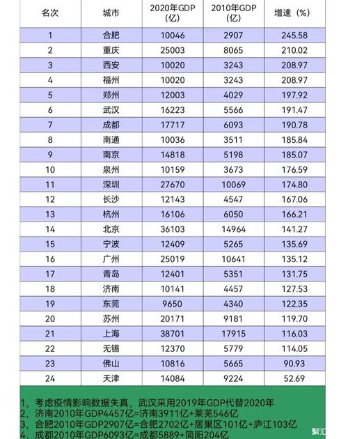 澳门一码一肖一特一中管家和我国6个GDP千亿镇与中国gdp千亿镇