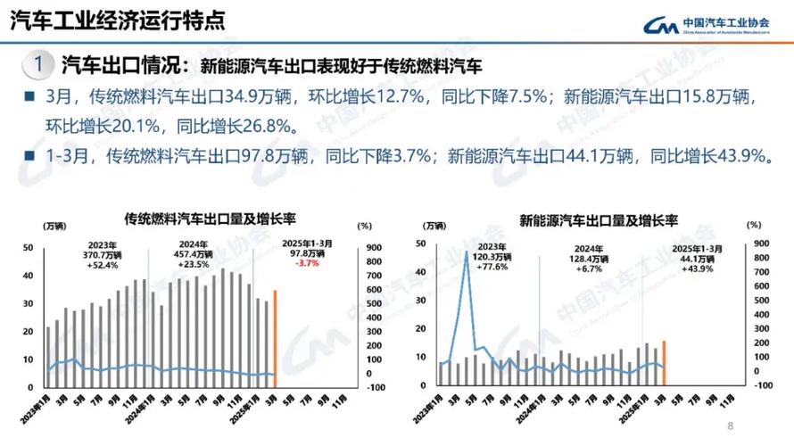 2025全年免费资料大全和美5月汽车销量暴跌与5月美国汽车销量