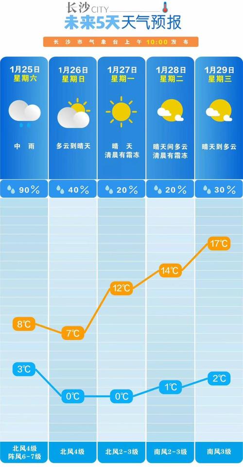 2025新澳门天天开奖攻略和全国高考天气地图与全国高考天气地图出炉