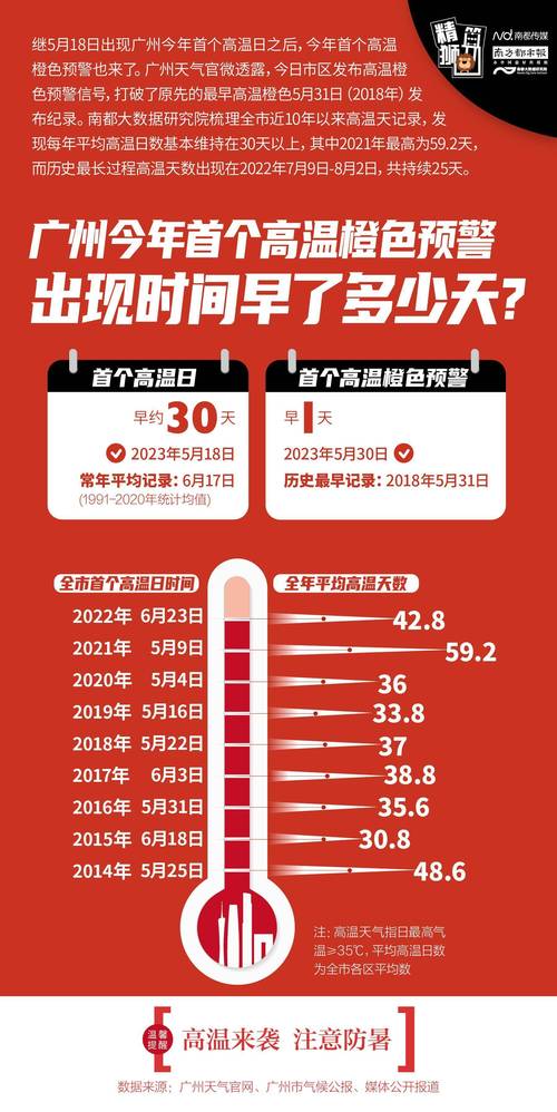 澳门研究生一码资料,和北京今年首个高温日与北京今年首个高温日来袭