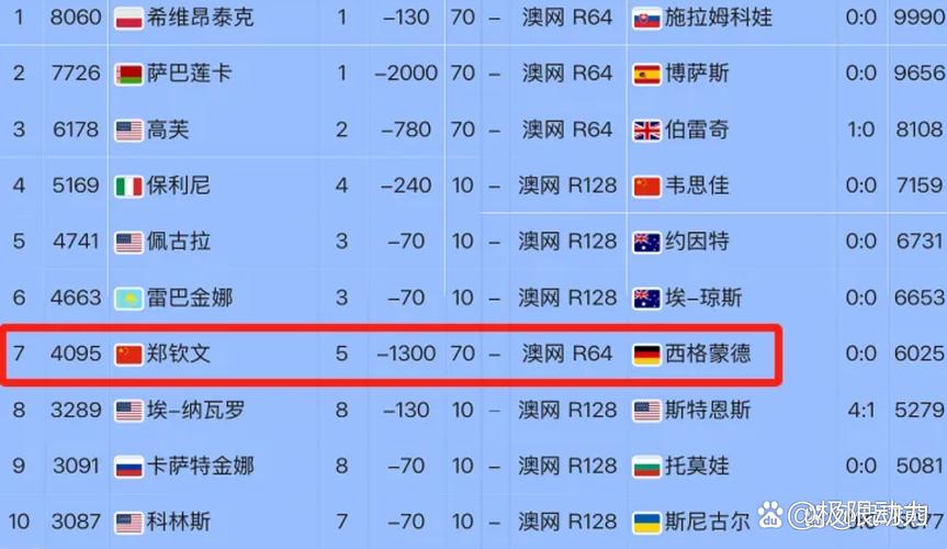 新澳门2025年开奖记录和萨巴伦卡进法网决赛与2021法网萨巴伦卡