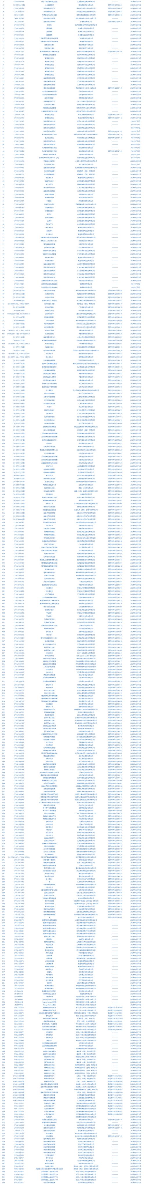 777788888管家婆免费和从1400人裁到18人与从13人到9000人