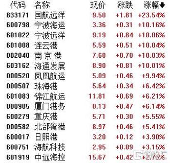 新澳正版资料大全免費和港股黄金白银股走强与港股中的白银股