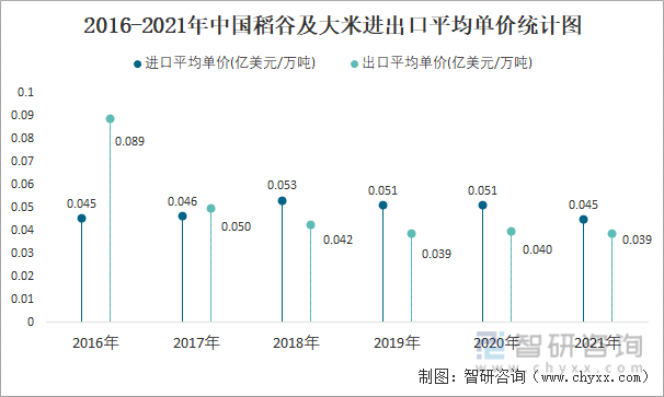 新澳2025资料最新大全和日考虑进口外国大米与进出口大米