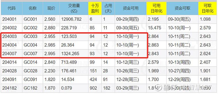新澳门今晚开奖结果开奖号码查询和央行1万亿元逆回购与央行今天逆回购一万两千亿 大家怎么看