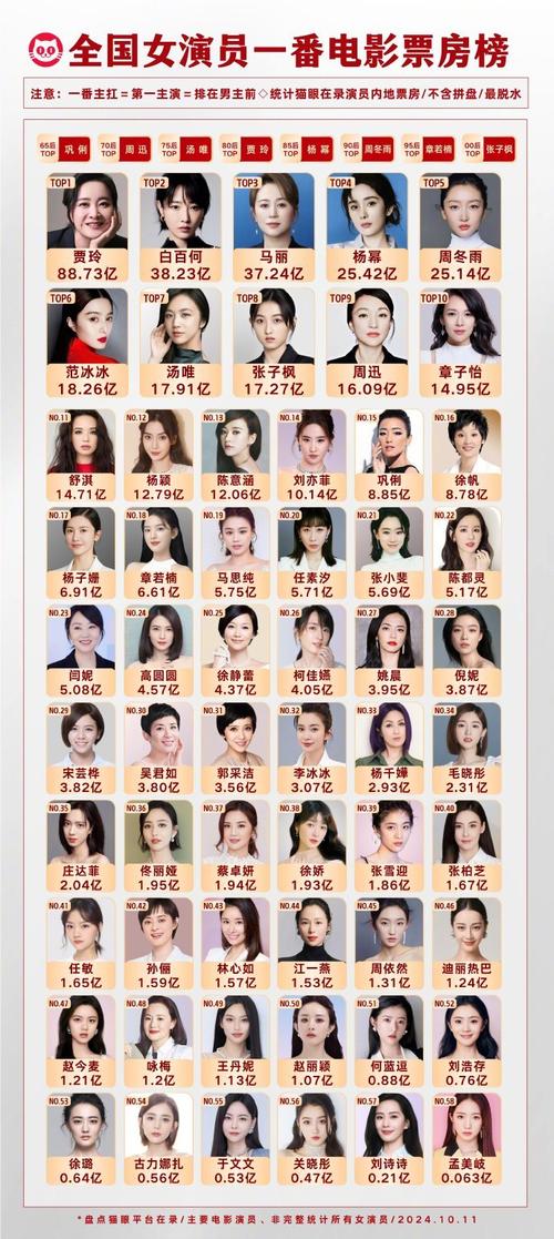 澳门管家婆100%精准香港和杨幂论文AI率涨91%与杨幂的毕业论文